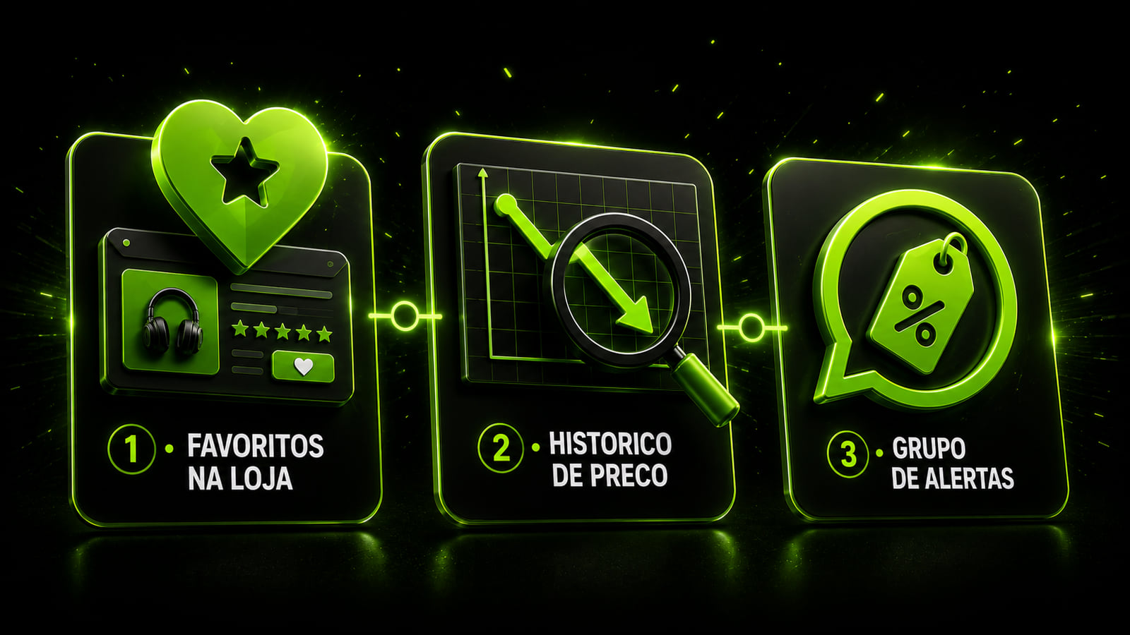 As três camadas de alerta promocional: favoritos na loja, histórico de preço e grupo de alertas no WhatsApp — LupaDeals